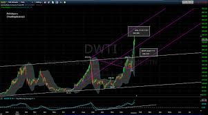 Dwti Trading Devices