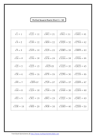 Perfect Square Root Chart Templates At