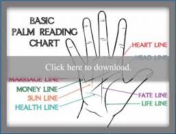 In palmistry is no separate line of wealth. Palm Reading Hand Chart Lovetoknow