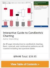 4 Best Candlestick Patterns Stocktrader Com