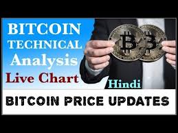 Bitcoin Btc Price Update Technical Analysis Live Chart Hindi