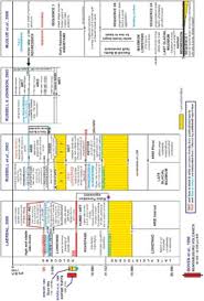 Stratigraphic Summary Chart Of Shallow Cored Sediments In