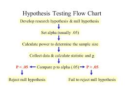 Chapter 8 Hypothesis Testing And Inferential Statistics