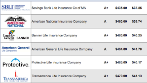 30 Year Term Life Insurance Quotes See Rate Chart