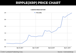 Ripple Price Prediction 100 Million Xrp Denominated Hedge