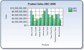 Creating Small Charts With Microsoft Chart Control Alex