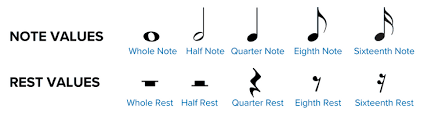 How To Read Sheet Music Step By Step Instructions