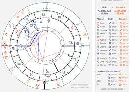 what is an astrology birth chart the