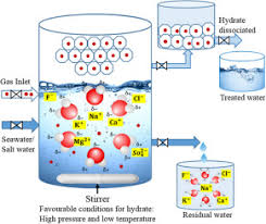 seawater and produced water treatment