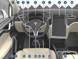 It will help you pass your driving exam as well as contribute to the overall safety on the road. Https Www Tesla Com Sites Default Files Model S Owners Manual North America En Us Pdf