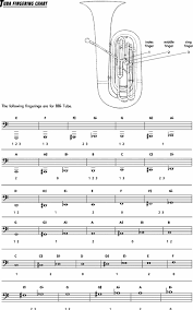 Comprehensive F Tuba Finger Chart 6 Valve 3 Valve Tuba