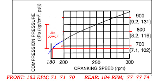 Interpretation Of Compression Test Results Rx8club Com