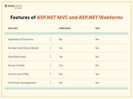 mixing asp net weorms and asp net mvc