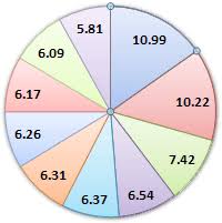 Microsoft Excel Tutorials How To Format Pie Chart Segments