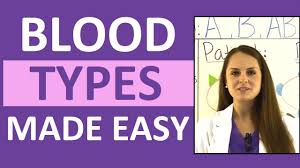 blood types explained blood groups