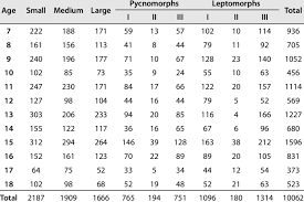 height weight cles