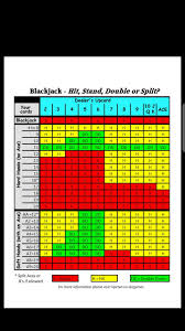 Blackjack Table To Help Improve Your Chances Of Winning