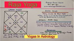 raja yoga astrology