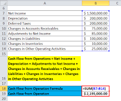 Cash Flow From Operations Formula
