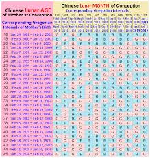 Baby Predictor Chinese Online Charts Collection