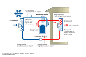 Heat Pump Operation Diagram Wiring Diagram Mega