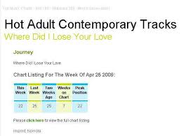 Journey At 22 On Ac Billboard Chart Scarab A Journey Blog
