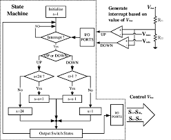 Flow Chart Showing The Logic Of The State Machine During The