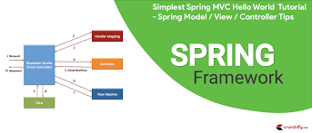 simplest spring mvc framework tutorial