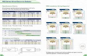 Rss Series Wired Electronic Ballasts Pdf Free Download