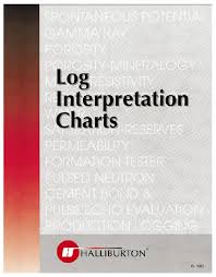Oiler House Log Interpretation Charts