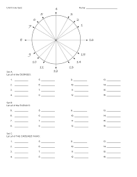 Unit Circle Chart Quiz Free Download Pdfsimpli