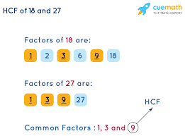 HCF - Highest Common Factor - Definition, How to Find HCF? Examples, FAQs