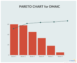 A Pareto Chart Is A Bar Graph The Lengths Of The Bars