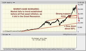 What are the biggest stock market crashes in the history of investing? Where Will The Us Stock Market Crash End