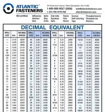 Imperial To Metric Conversion Chart Inspirational English