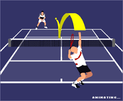 Search, discover and share your favorite tennis gifs. Pin On å¹³é¢è®¾è®¡