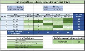 Timer pro is the complete measurement solution for those involved in continuous improvement, lean manufacturing, industrial, manufacturing and process engineering, ergonomics, six sigma, kaizen the time study template for excel is a free subset of timer pro professional that allows you to Skill Matrix Examples Downloadable Excel Templates