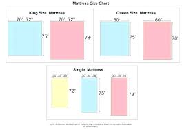 Single Mattress Dimensions In Feet Size King Bed Sizes