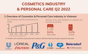 cosmetics and personal care industry