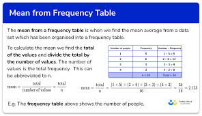 mean from a frequency table gcse