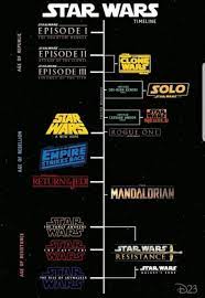 Star wars timeline ...