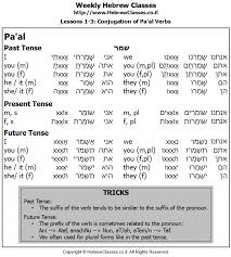 Hebrew Verb Conjugation Table Paal With Nikud Hebrewverbs