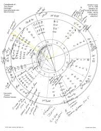 Terry Nazon World Famous Celebrity Astrologer Donald Trump