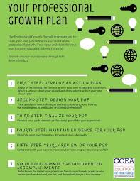 Your Professional Growth Plan