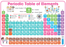 educational chart periodic table of