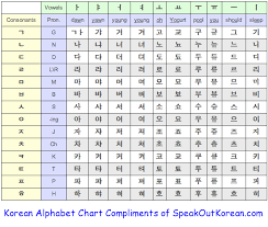 Korean Alphabet Chart Korean Alphabet Chart With Audio