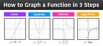 how to graph a function in 3 easy steps