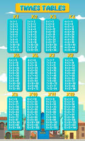 multiplication chart 1 12 images free