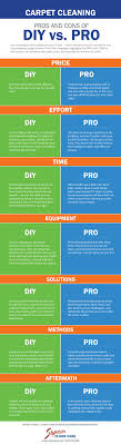 infographic superior floor care