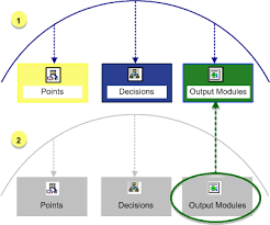 Step 3 Configure A Routing Control Site Cimplicity